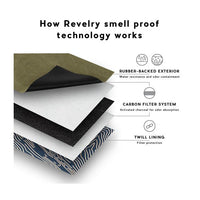Revelry Smell Proof Pipe Kit – Camo copy 2
