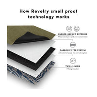 Revelry Smell Proof Pipe Kit – Leopard copy 2